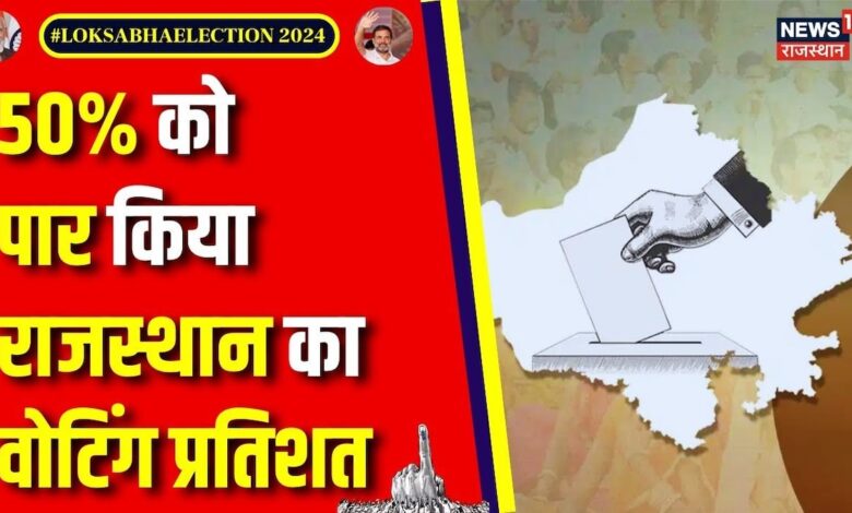 Lok Sabha Election Voting : Rajasthan में अबतक हुई 50.27% Voting | Rajasthan Voting News