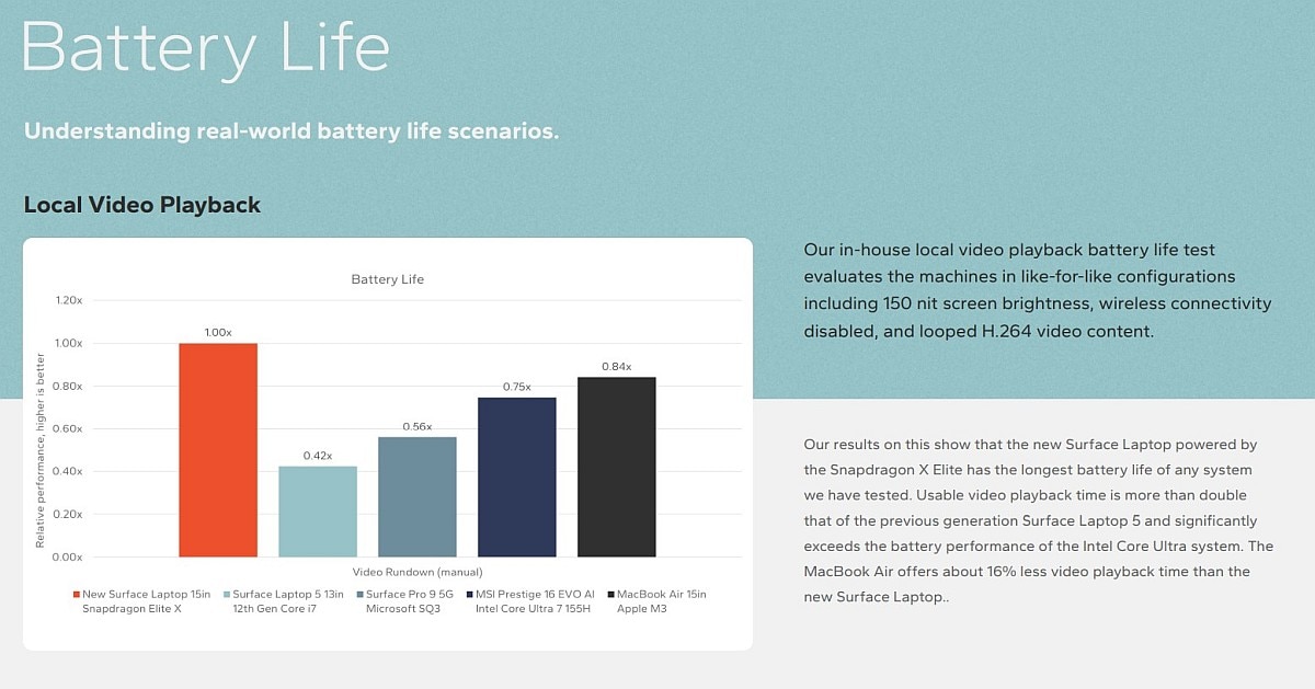 surface laptop 7 battery signal65 Surface Laptop 7