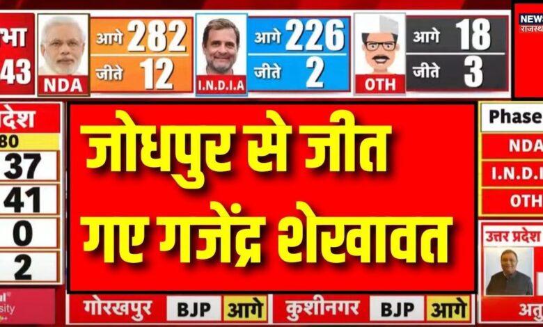 Gajendra Singh Shekhawat जीत गए। Jodhpur Lok Sabha – News18 हिंदी