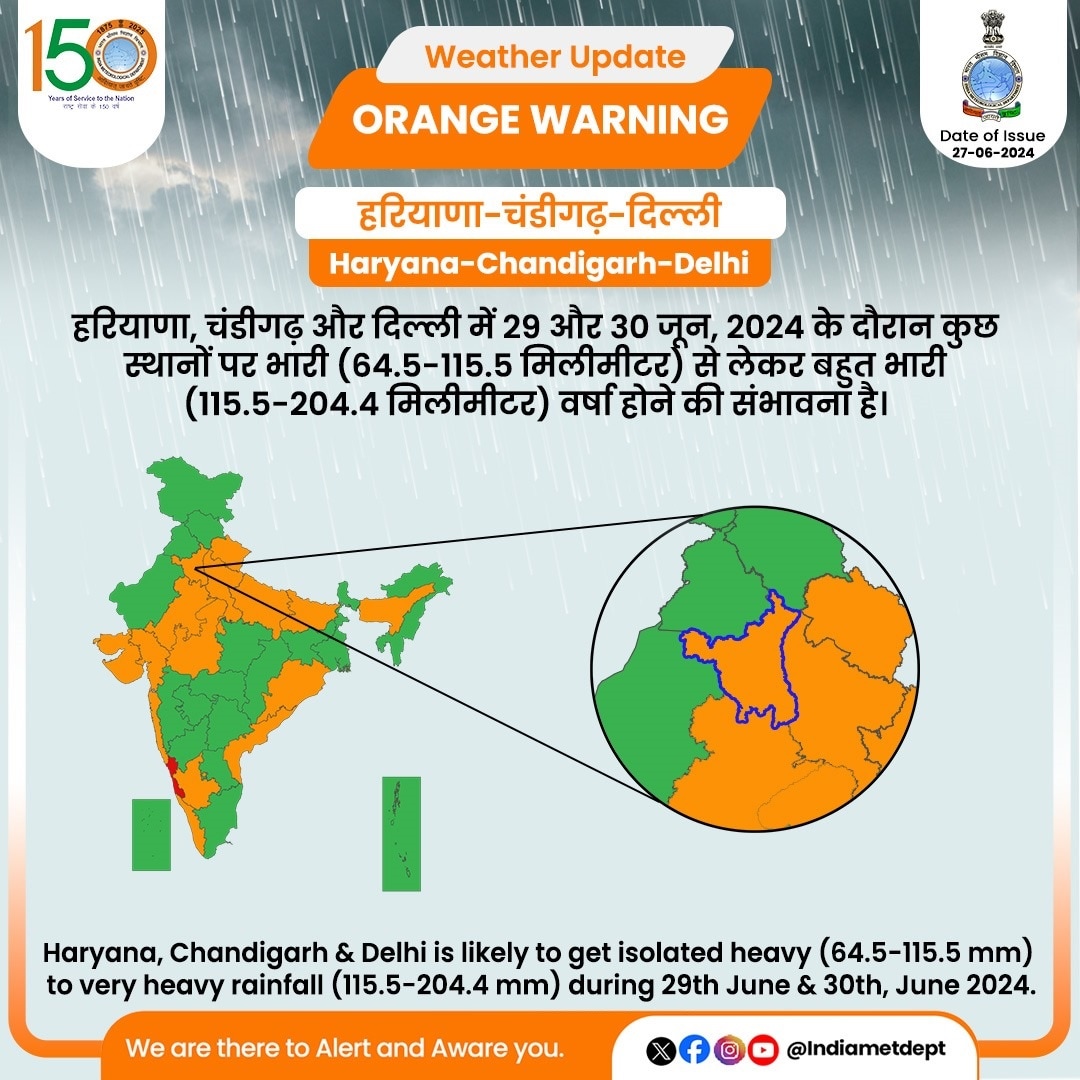 IMD Monsoon Forecast