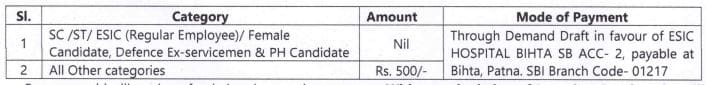 ESIC Application Fee