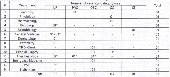 ESIC Vacancy