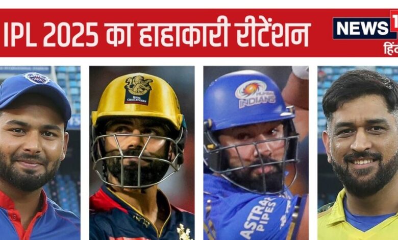 विराट को 5 तो बुमराह को 6 करोड़ का फायदा, धोनी 8 करोड़ के घाटे में, IPL Retention की 5 बड़ी बातें