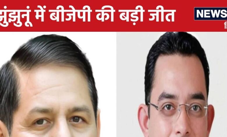 Jhunjhunu Upchunav Result : झुंझुनूं सीट पर 21 साल बाद खिला कमल, ढह गया कांग्रेस और ओला का गढ़