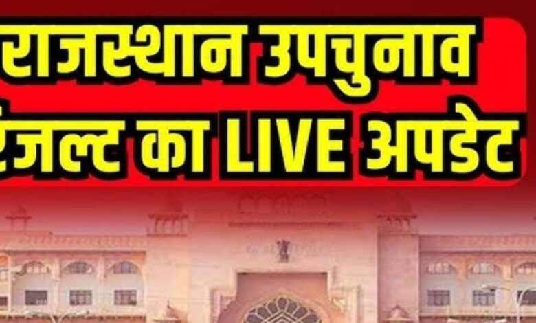 Rajasthan Upchunav Result 2024 Live : झुंझुनूं, दौसा, खींवसर, चौरासी, सलूंबर, देवली-उनियारा, रामगढ़ विधानसभा उपचुनाव के ताजा ट्रेंड और रिजल्ट देखिए