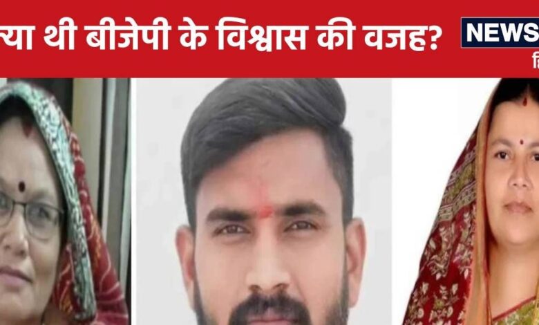 Salumber Upchunav Result : रघुवीर मीणा की नाराजगी ने बना दिया बीजेपी का काम, कांग्रेस हो गई 'पैक'