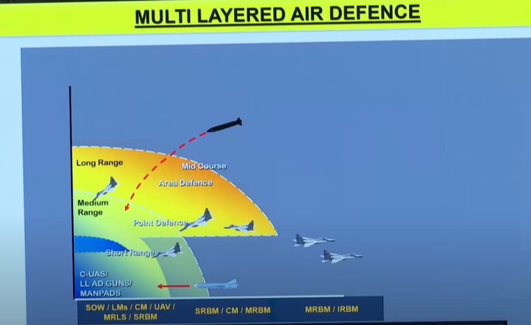 The multi-layered air defence system was in action during the aerial engagements that started on May 8. The forces are still in a state of high-alert.