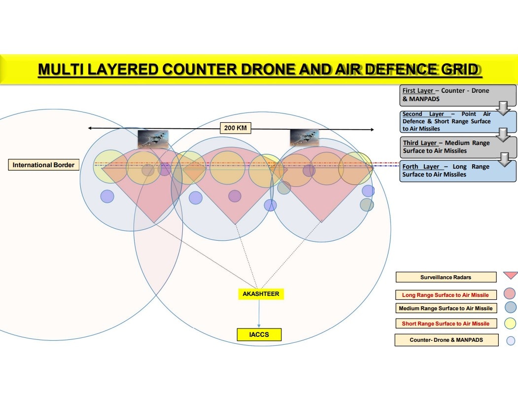Akashteer air defence system can be integrated with Akash and Quick reactions SAMs