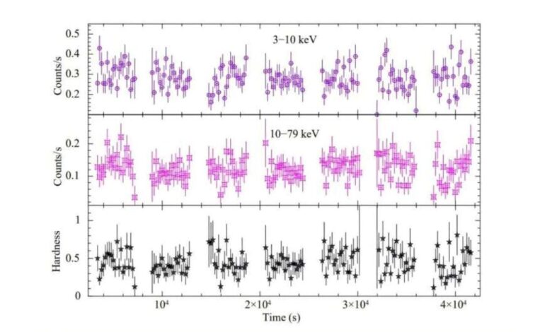 NASA Telescopes Reveal Hidden Properties of X-Ray Pulsar RX J0032.9-7348