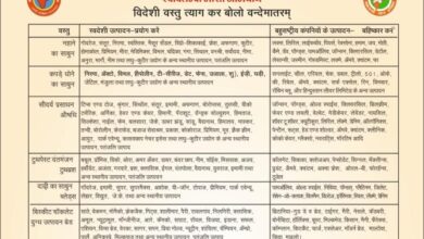 Slogan of Swadeshi but incomplete information, leaders do not know which are indigenous products, know what is the matter: Uttarakhand