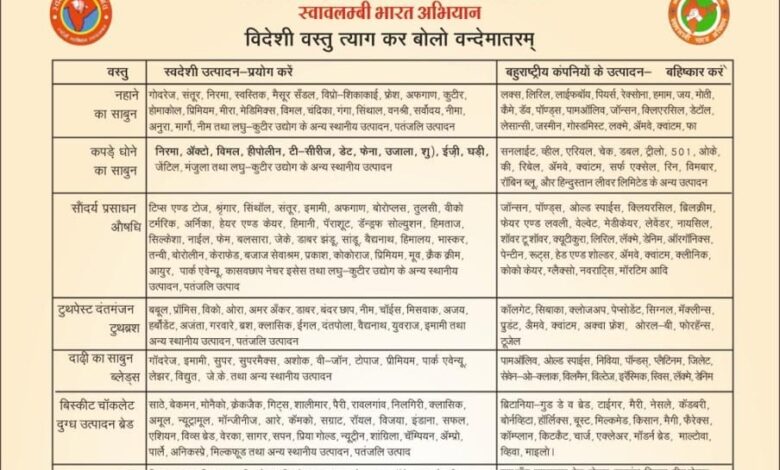 Slogan of Swadeshi but incomplete information, leaders do not know which are indigenous products, know what is the matter: Uttarakhand
