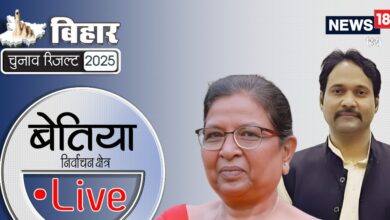 बेतिया सीट पर भारी उलटफेर, कांग्रेस प्रत्याशी वसी अहमद 1108 वोट से आगे