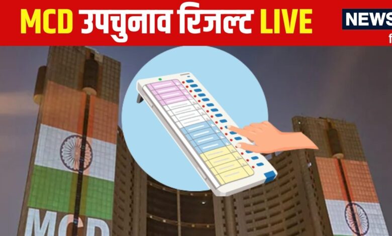 Delhi MCD By Election Result LIVE | MCD Upchunav Parinaam Today | MCD Upchunav Ka Result Aaj | MCD Upchunav Winner List | MCD उपचुनाव में भाजपा को लगा जोरदार झटका, AAP के खाते में 3 वार्ड, कांग्रेस को संजीवनी - MCD By Election Result Live Updates 12 ward Delhi MCD Upchunav Parinam 2025 BJP AAP Congress Candidate Winner List