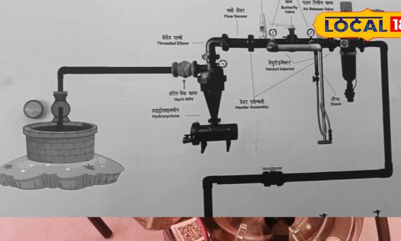 कृषि में सिंचाई के लिए बेस्ट है यह ओटोमेटिक कंट्रोल वाल्व, पानी और बिजली दोनों की करता है बचत 