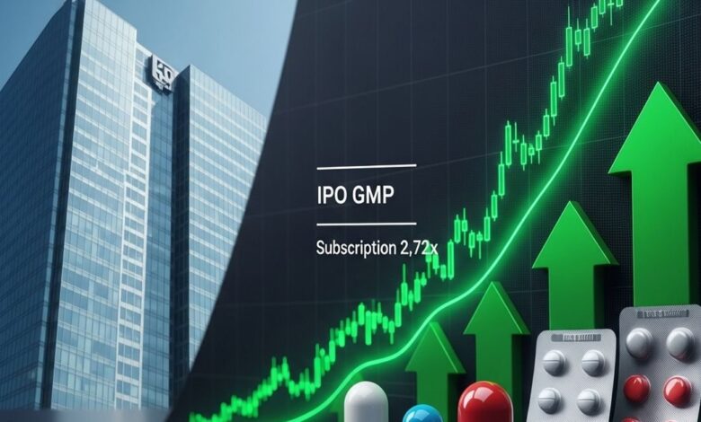 चूक गए तो पछताएंगे! हर शेयर पर दिख रहा ₹262 मुनाफा, इस आईपीओ में लोग जमकर लगा रहे हैं पैसा