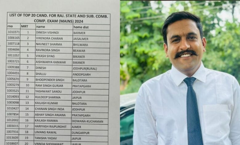 RPSC RAS 2024 Result Out