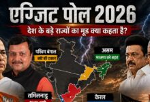 Exit Polls 2026 | Exit Poll Results | एग्जिट पोल लाइव: बंगाल और असम में बीजेपी सरकार! एग्जिट पोल्स का अनुमान, तमिलनाडु में TVK गेमचेंजर