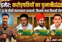 बाड़मेर में करोड़पतियों का चुनावी दंगल; BJP-कांग्रेस-RLP के प्रत्याशी मालामाल, जानिए किसके पास कितनी दौलत?